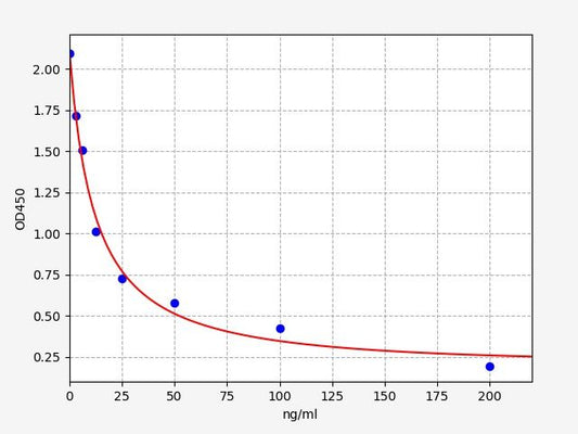 Mouse DPD (Deoxypyridinoline) ELISA Kit