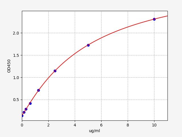 Mouse FDP (Fibrinogen Degradation Product) ELISA Kit