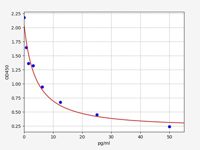 Mouse fT3 (Free Triiodothyronine) ELISA Kit