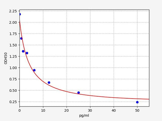 Mouse fT3 (Free Triiodothyronine) ELISA Kit