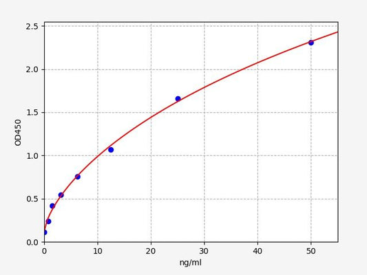 Mouse GAD-Ab-IgM (Glutamic Acid Decarboxylase Autoantibody IgM) ELISA Kit