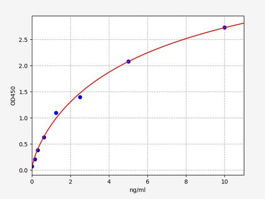 Mouse GAL7 (Galectin 7) ELISA Kit