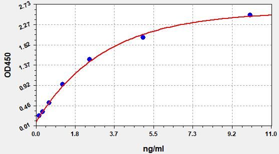 Mouse GAL8 (Galectin 8) ELISA Kit