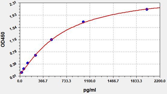 Mouse HK1 (Hexokinase 1) ELISA Kit