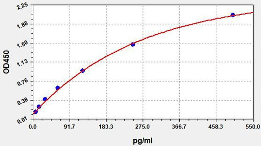 Mouse HNF1A (Hepatocyte Nuclear Factor 1 Alpha) ELISA Kit