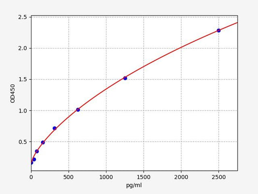 Mouse HNF4A (Hepatocyte Nuclear Factor 4 Alpha) ELISA Kit