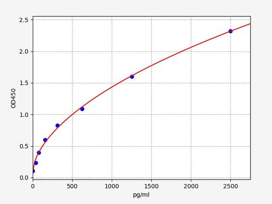 Mouse HNF6A (Hepatocyte Nuclear Factor 6 Alpha) ELISA Kit