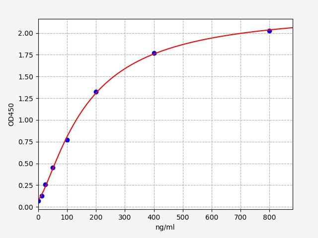 Mouse HP (Haptoglobin) ELISA Kit