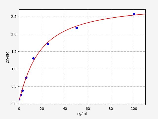 Mouse IGG1 (Immunoglobulin G1) ELISA Kit