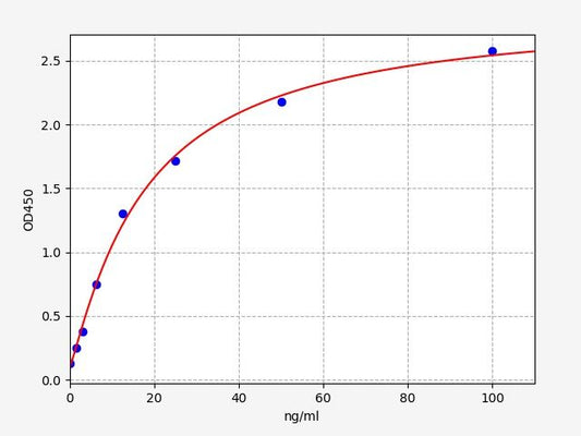 Mouse IGG1 (Immunoglobulin G1) ELISA Kit