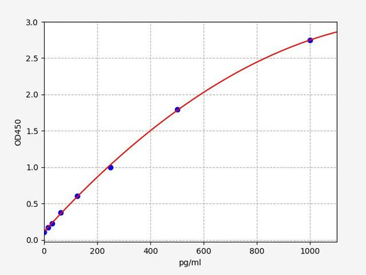 Mouse IL-9 (Interleukin 9) ELISA Kit