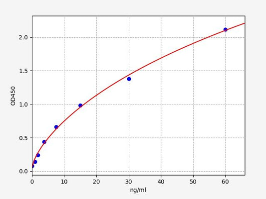 Mouse INSR-Beta (Insulin Receptor Beta Subunit) ELISA Kit
