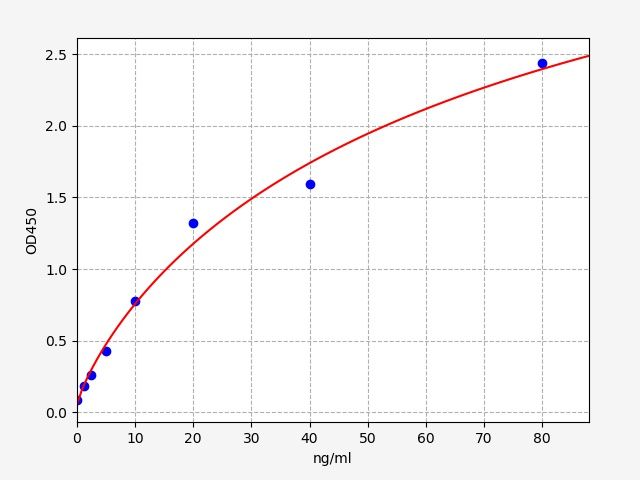 Mouse MAPK P38 (P38 Mitogen-activated Protein Kinase) ELISA Kit