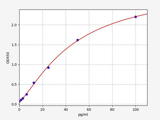 Mouse MCP-3 (Monocyte Chemotactic Protein 3) ELISA Kit