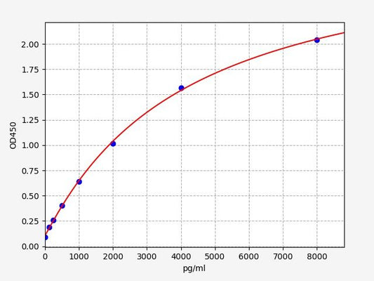 Mouse MMP-1 (Matrix Metalloproteinase 1) ELISA Kit