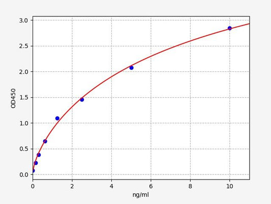 Mouse MMP-17 (Matrix Metalloproteinase 17) ELISA Kit