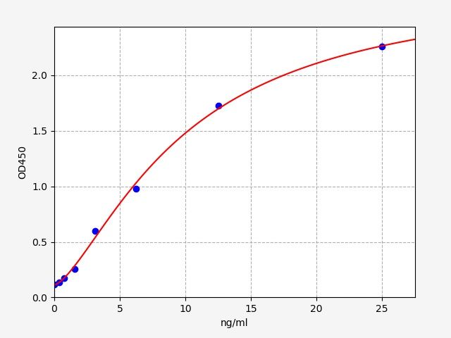 Mouse OC/BGP (Osteocalcin) ELISA Kit