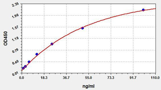 Mouse OVA sIgE (Ovalbumin Specific IgE) ELISA Kit
