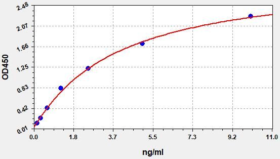 Mouse PAI1 (Plasminogen Activator Inhibitor 1) ELISA Kit