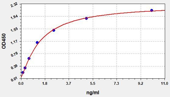 Mouse PDI (Protein Disulfide Isomerase) ELISA Kit