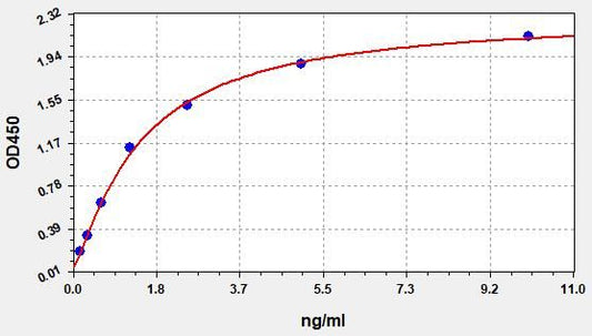 Mouse PDI (Protein Disulfide Isomerase) ELISA Kit
