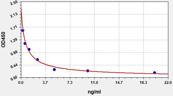 Mouse Pg (Progesterone) ELISA Kit