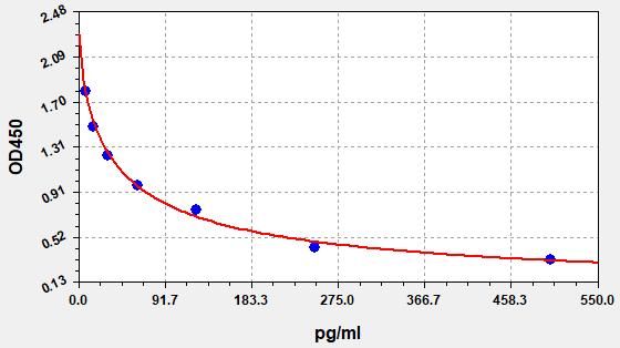 Mouse PGF2ALPHA (Prostaglandin F2 Alpha) ELISA Kit