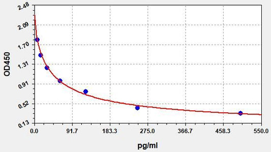Mouse PGF2ALPHA (Prostaglandin F2 Alpha) ELISA Kit