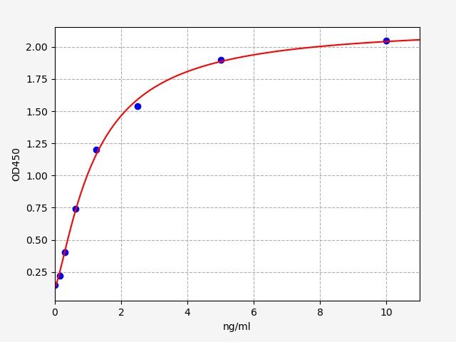 Mouse PI (Proinsulin) ELISA Kit