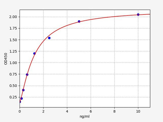 Mouse PI (Proinsulin) ELISA Kit
