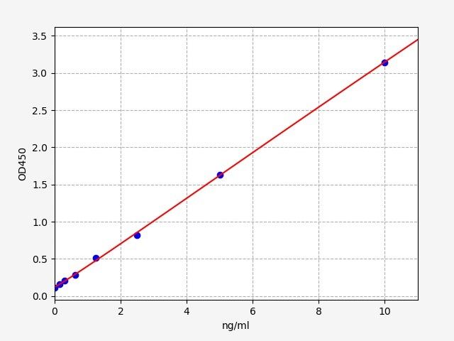 Mouse PIAS1 (Protein Inhibitor Of Activated STAT 1) ELISA Kit