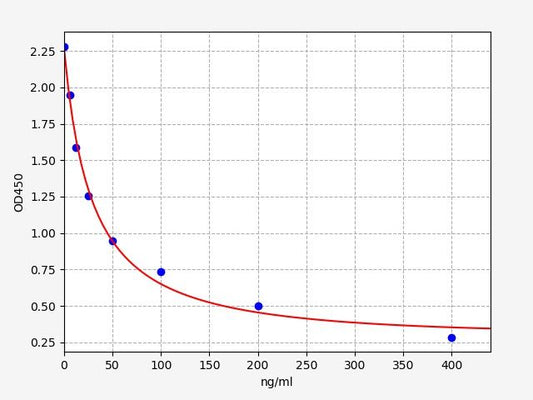 Mouse PTD (Pentosidine) ELISA Kit