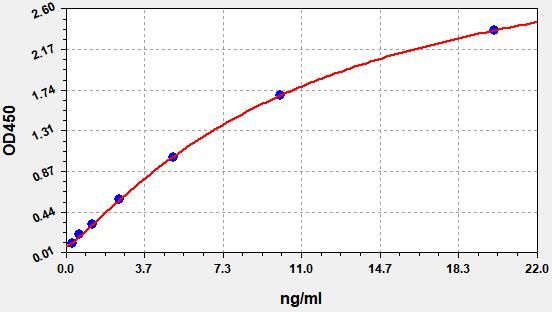 Mouse SEMA7A (Semaphorin 7A) ELISA Kit