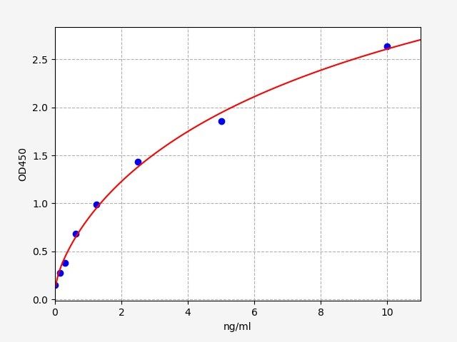 Mouse SIGA (Secretory Immunoglobulin A) ELISA Kit