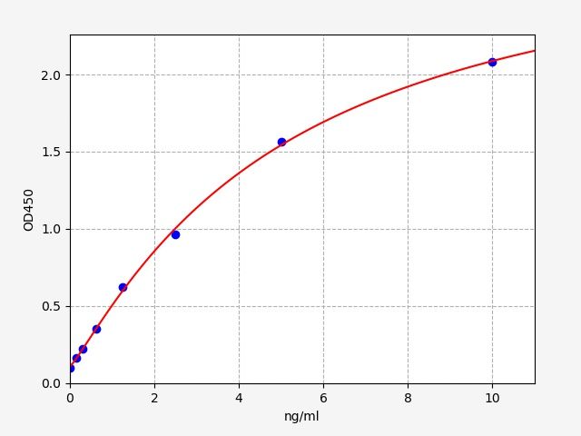 Mouse SIGLEC3 (Sialic Acid Binding Ig Like Lectin 3) ELISA Kit