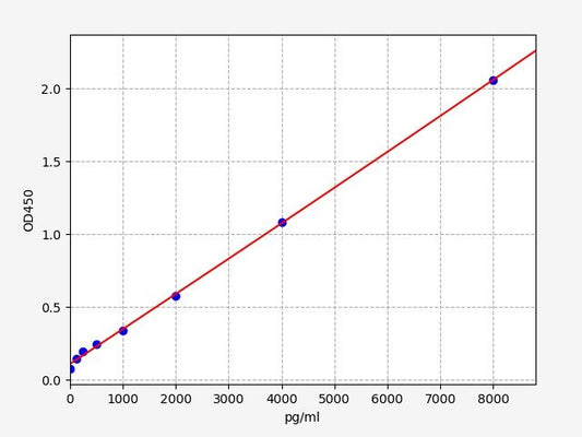 Mouse TAT (Thrombin-Antithrombin Complex) ELISA Kit
