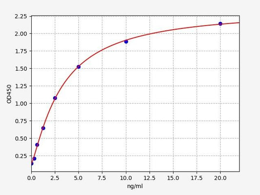 Mouse TBG (Thyroxine Binding Globulin) ELISA Kit