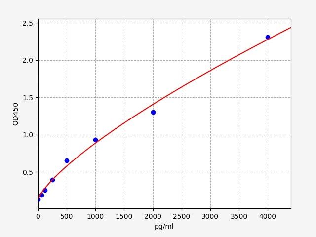Mouse TFF2 (Trefoil Factor 2) ELISA Kit