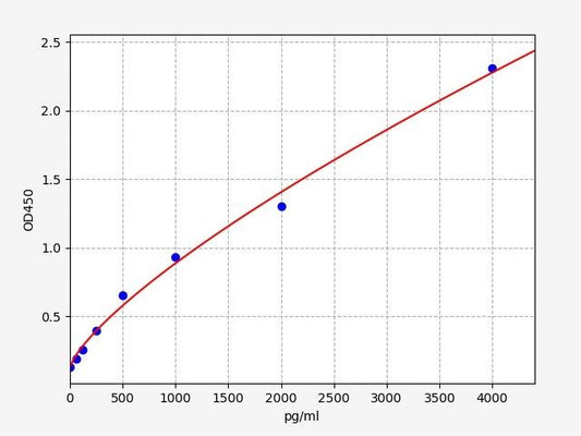 Mouse TFF2 (Trefoil Factor 2) ELISA Kit