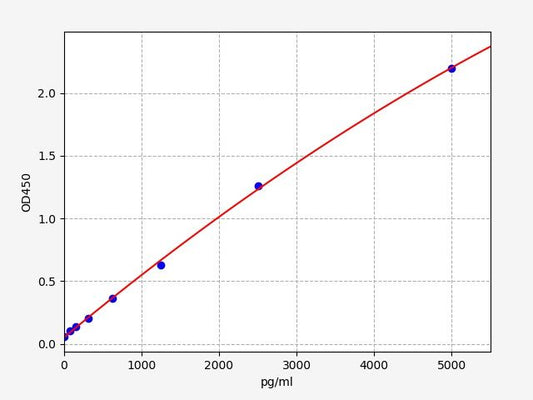 Mouse TFPI (Tissue Factor Pathway Inhibitor) ELISA Kit