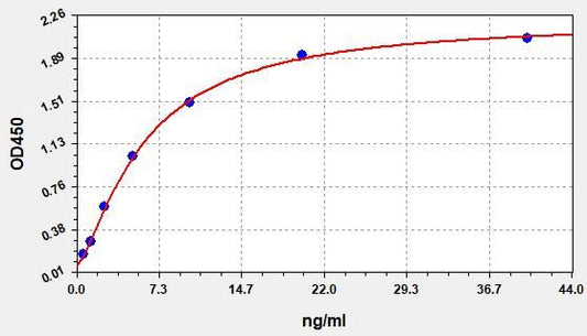 Mouse TFR (Transferrin Receptor) ELISA Kit