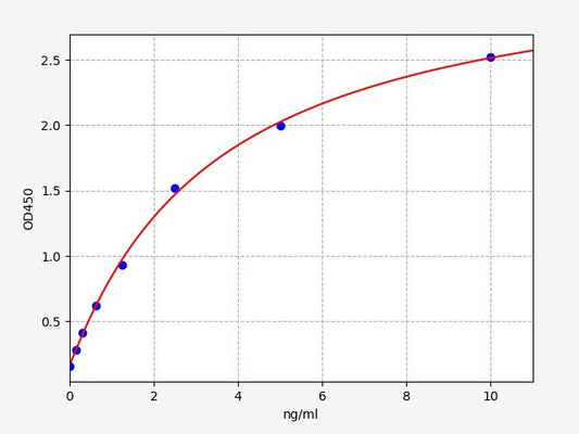 Mouse TFR2 (Transferrin Receptor Protein 2) ELISA Kit