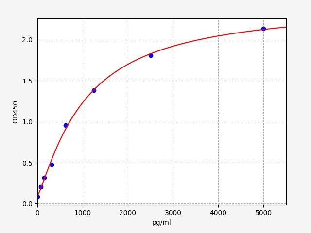 Mouse THP (Tamm–Horsfall Glycoprotein) ELISA Kit