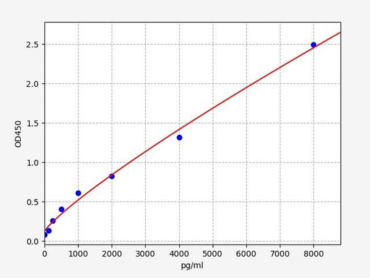 Mouse TG (Thyroglobulin) ELISA Kit