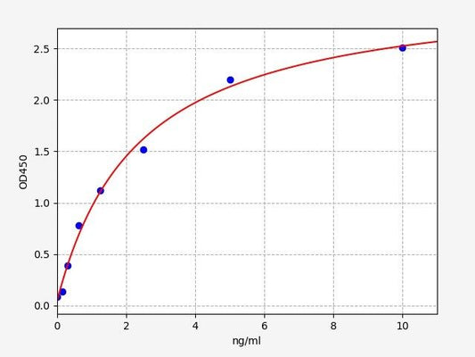 Mouse TIMP-3 (Tissue Inhibitors of Metalloproteinase 3) ELISA Kit