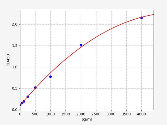 Mouse TM (Thrombomodulin) ELISA Kit
