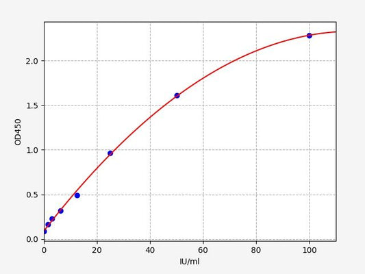 Mouse TPO-Ab (anti-Thyroid-Peroxidase Antibody) ELISA Kit