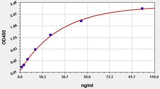 Mouse TRAB (Thyroid Stimulating Hormone Receptor Antibody) ELISA Kit