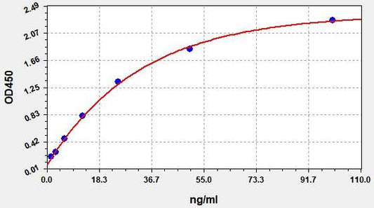 Mouse TRAB (Thyroid Stimulating Hormone Receptor Antibody) ELISA Kit