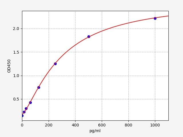 Mouse TRAIL/TNFSF10 (Tumor Necrosis Factor Related Apoptosis Inducing Ligand) ELISA Kit